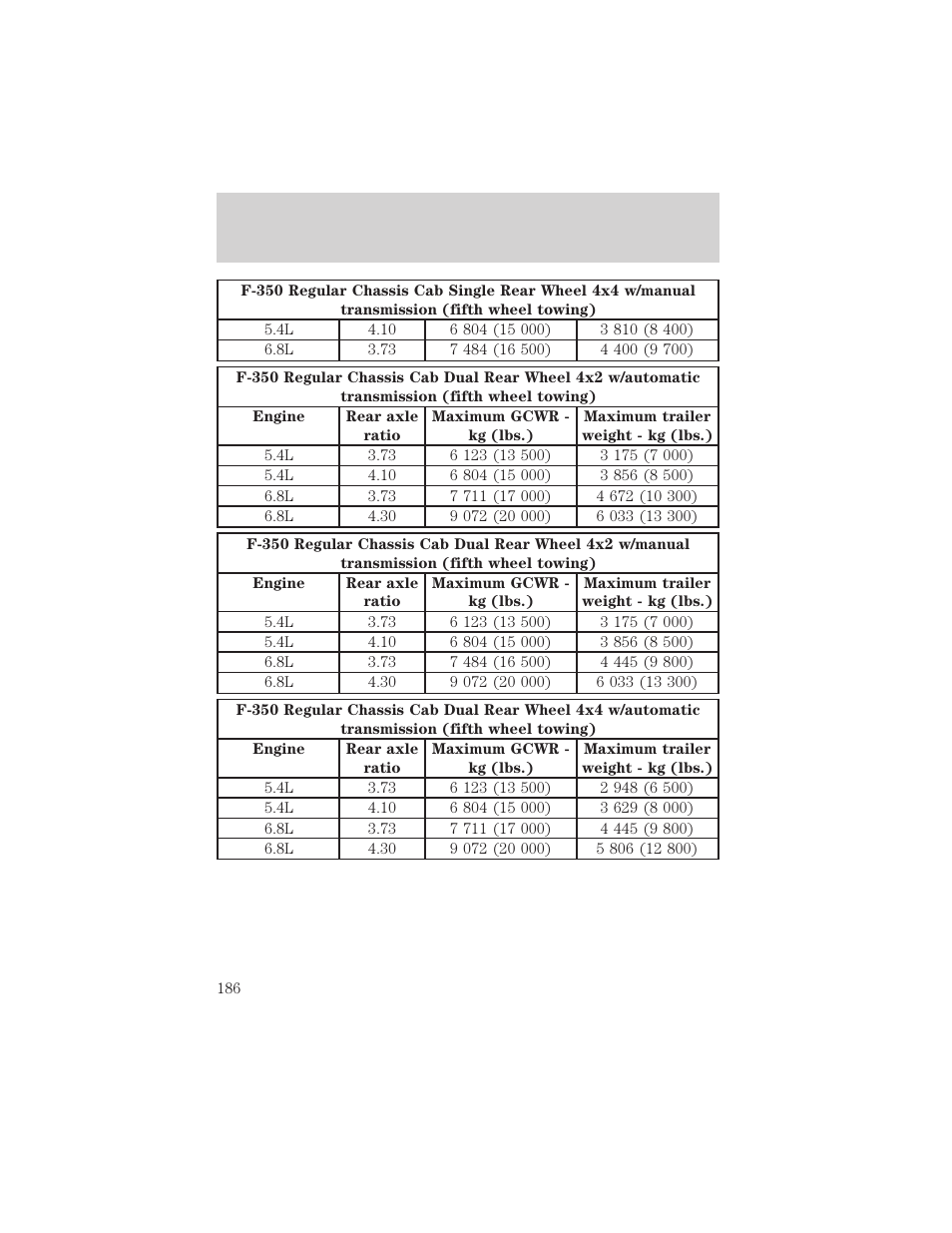 Driving | FORD 2002 F-550 v.1 User Manual | Page 186 / 320