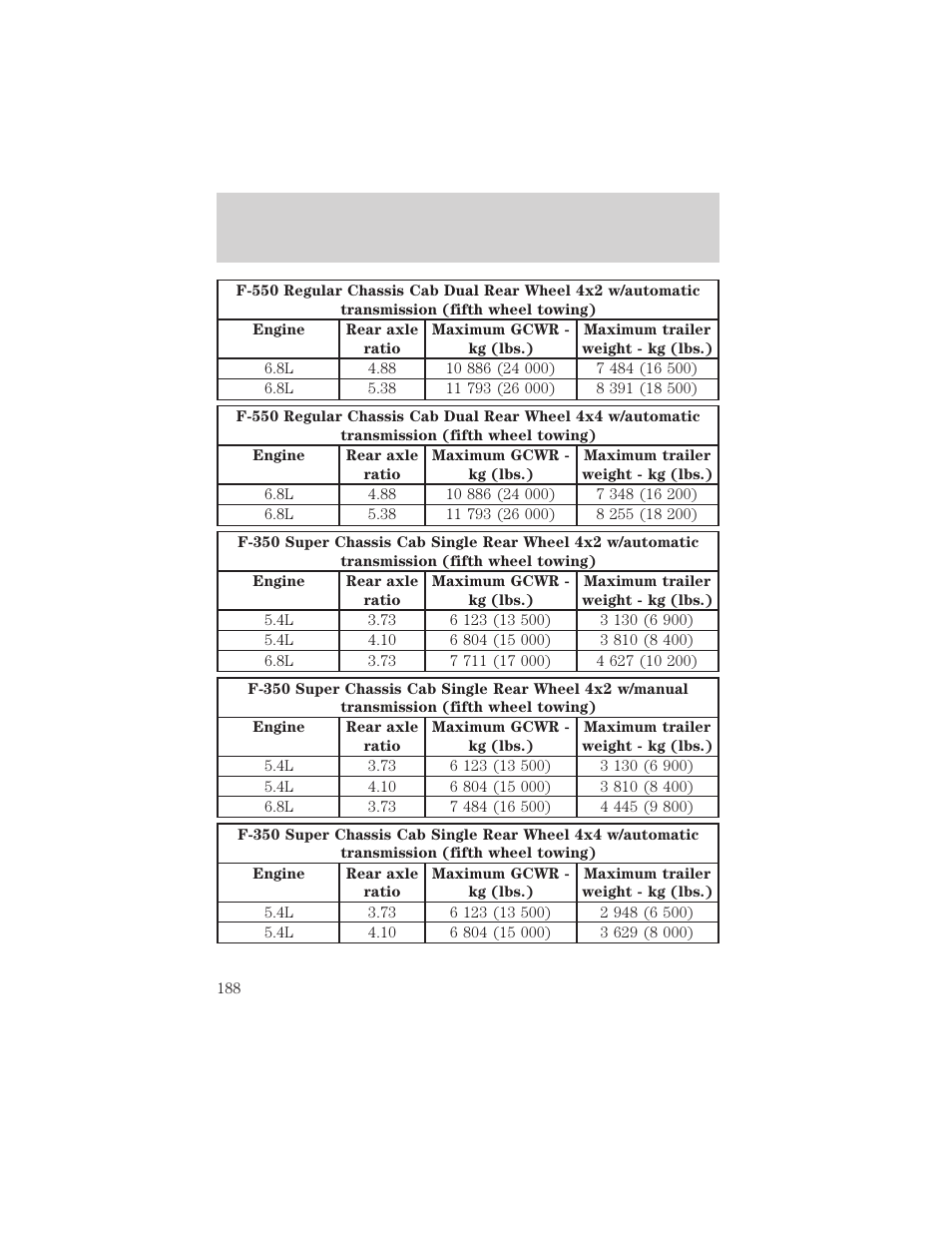 Driving | FORD 2002 F-550 v.1 User Manual | Page 188 / 320