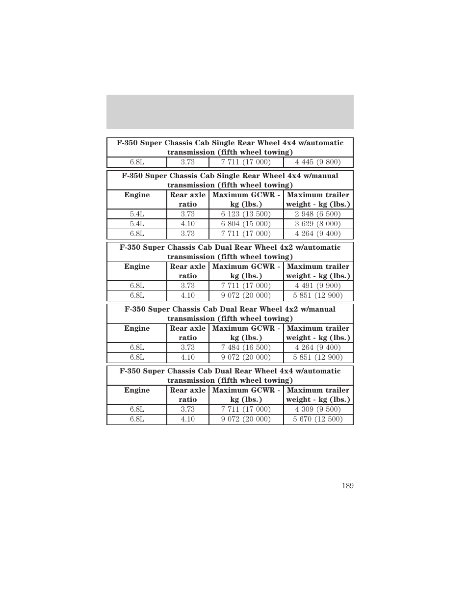 Driving | FORD 2002 F-550 v.1 User Manual | Page 189 / 320