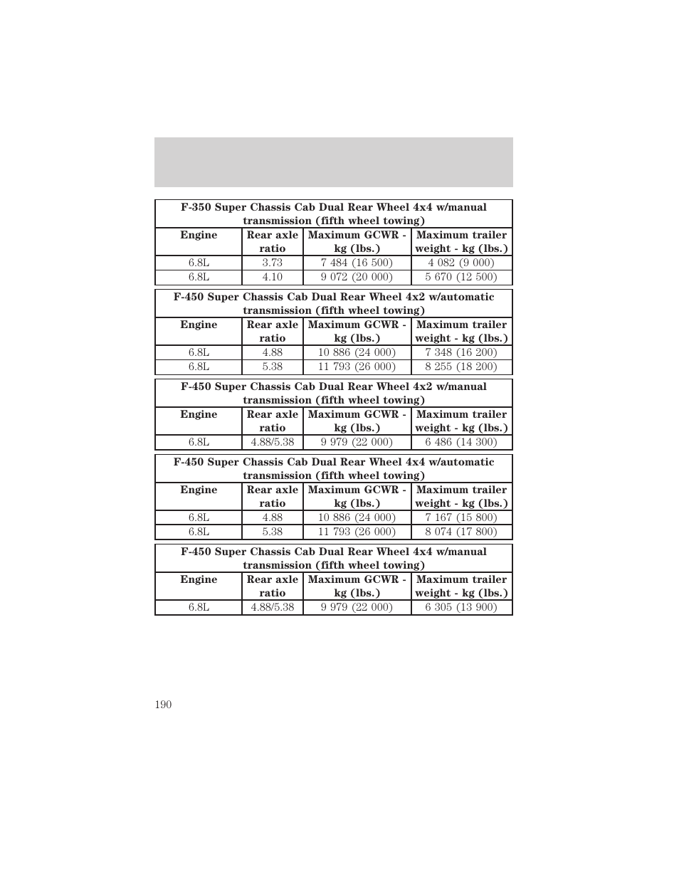 Driving | FORD 2002 F-550 v.1 User Manual | Page 190 / 320