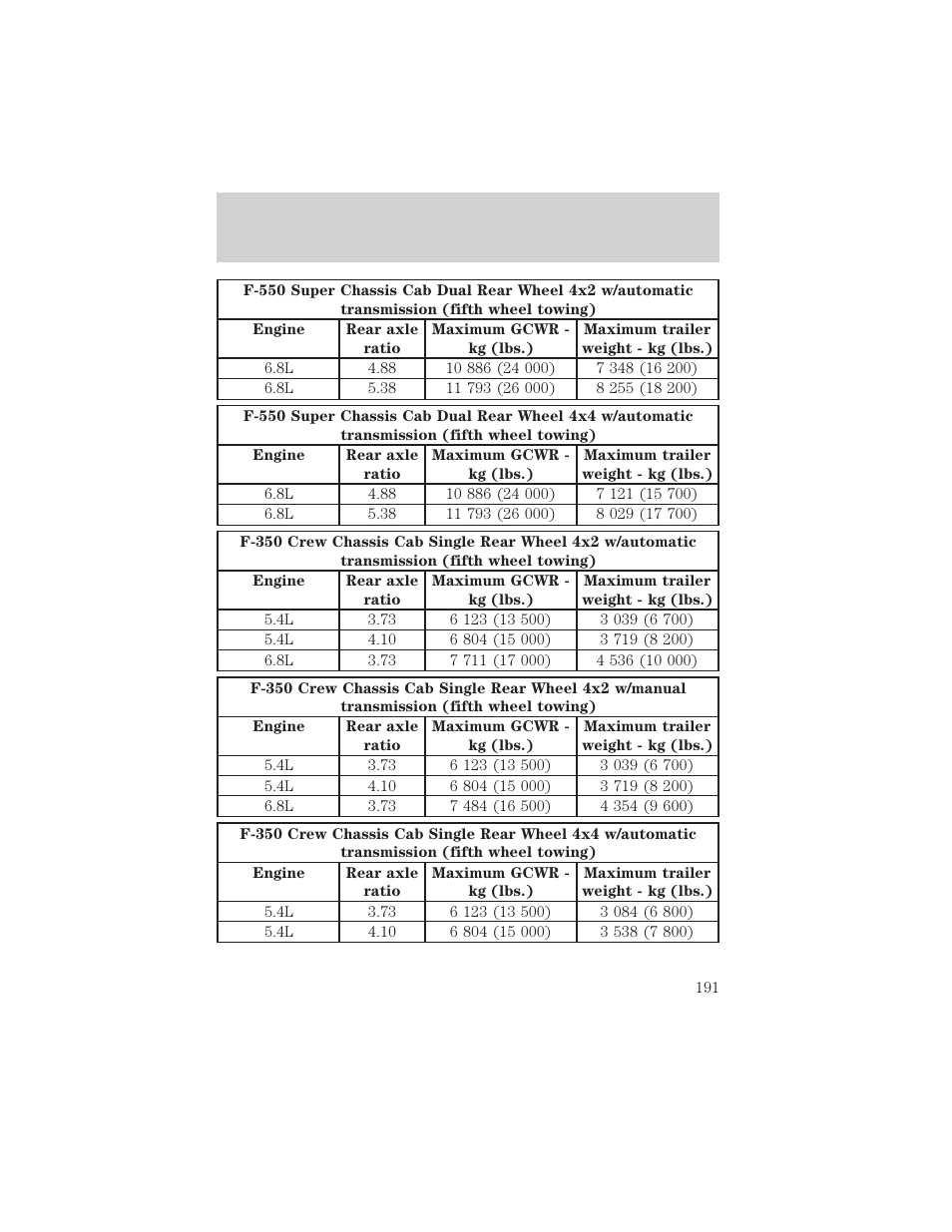 Driving | FORD 2002 F-550 v.1 User Manual | Page 191 / 320