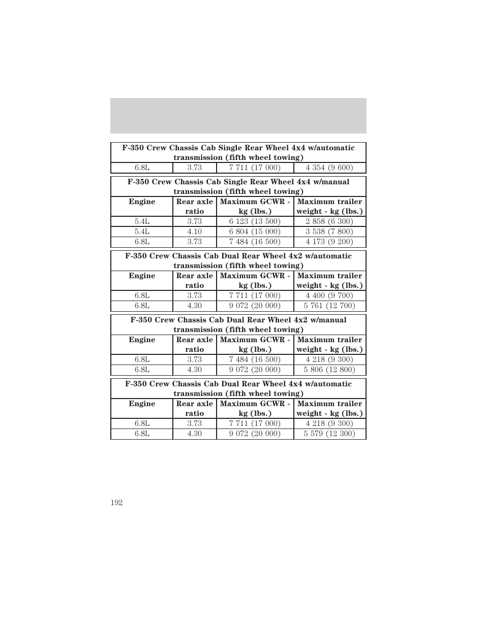 Driving | FORD 2002 F-550 v.1 User Manual | Page 192 / 320
