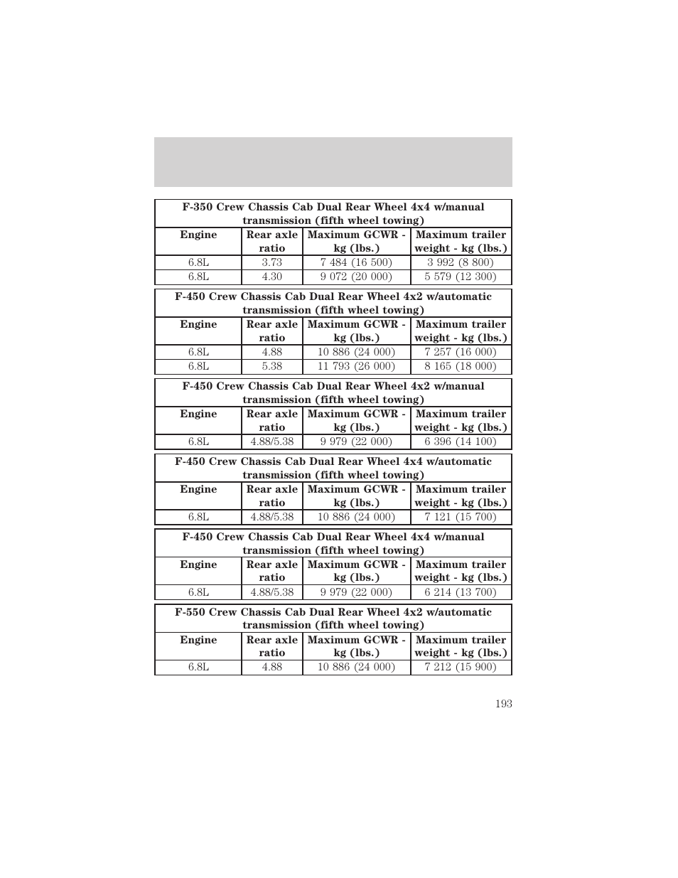 Driving | FORD 2002 F-550 v.1 User Manual | Page 193 / 320