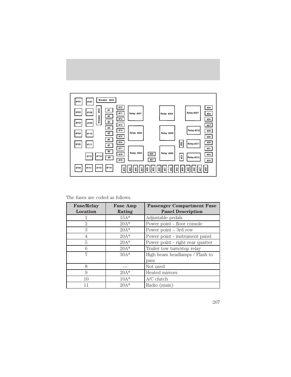 Roadside emergencies | FORD 2002 F-550 v.1 User Manual | Page 207 / 320