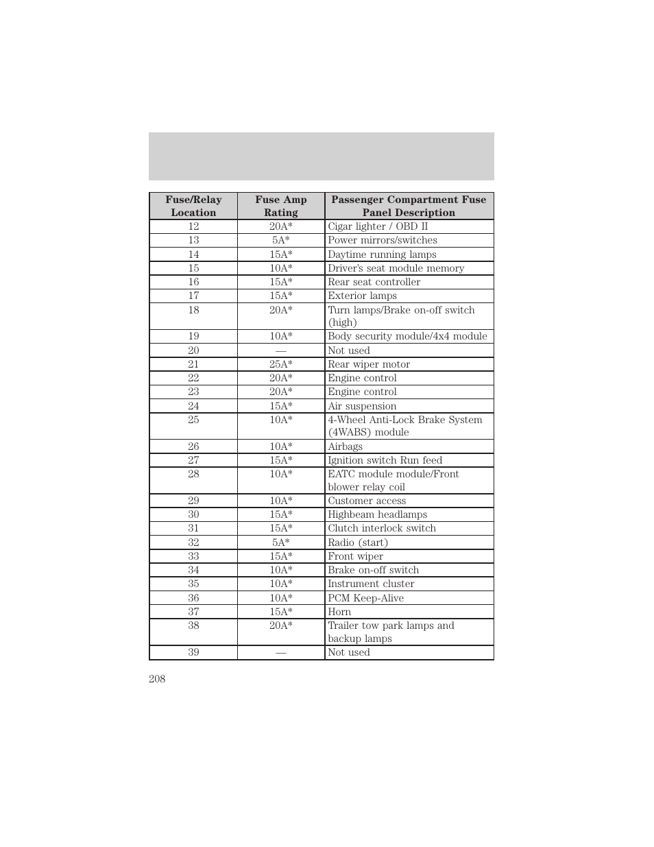 Roadside emergencies | FORD 2002 F-550 v.1 User Manual | Page 208 / 320