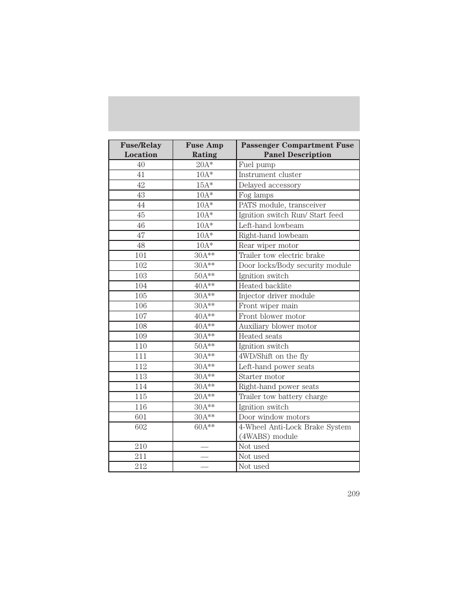 Roadside emergencies | FORD 2002 F-550 v.1 User Manual | Page 209 / 320