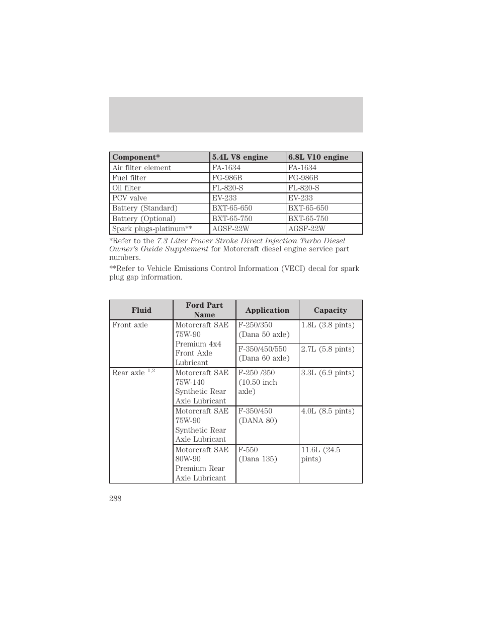 Maintenance and specifications | FORD 2002 F-550 v.1 User Manual | Page 288 / 320