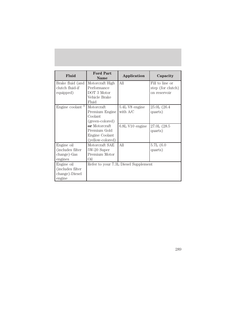 Maintenance and specifications | FORD 2002 F-550 v.1 User Manual | Page 289 / 320