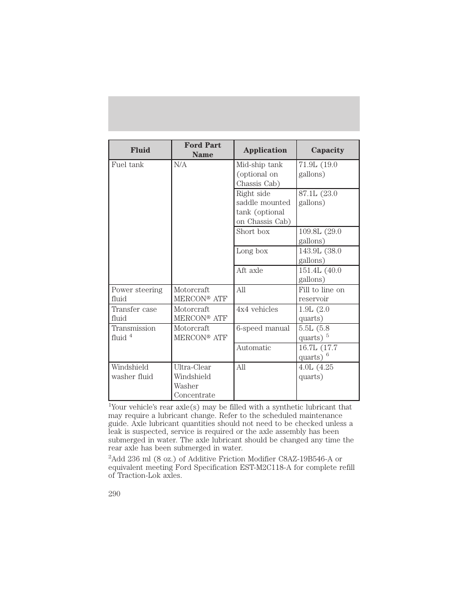 Maintenance and specifications | FORD 2002 F-550 v.1 User Manual | Page 290 / 320