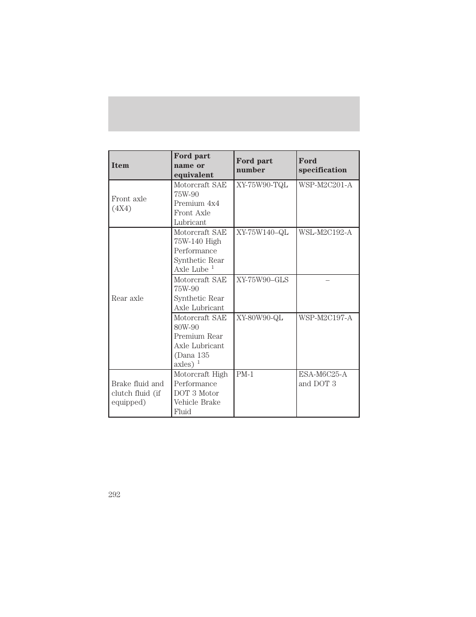 Maintenance and specifications | FORD 2002 F-550 v.1 User Manual | Page 292 / 320