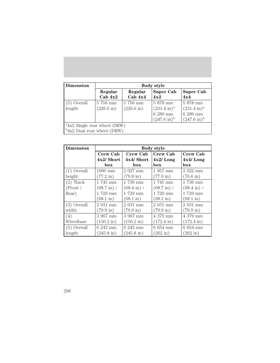 Maintenance and specifications | FORD 2002 F-550 v.1 User Manual | Page 296 / 320