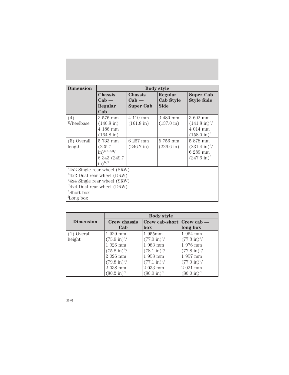 Maintenance and specifications | FORD 2002 F-550 v.1 User Manual | Page 298 / 320
