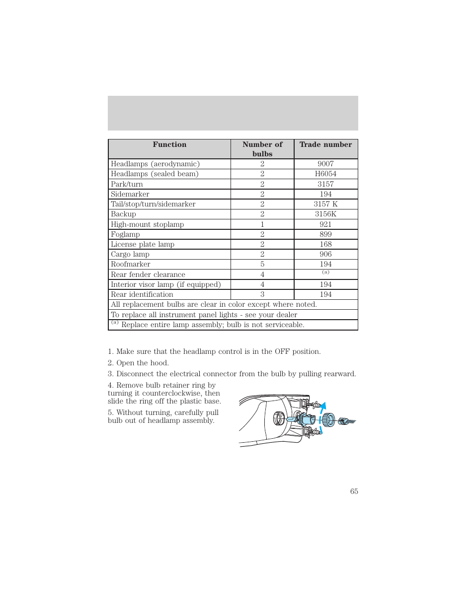 Lights | FORD 2002 F-550 v.1 User Manual | Page 65 / 320