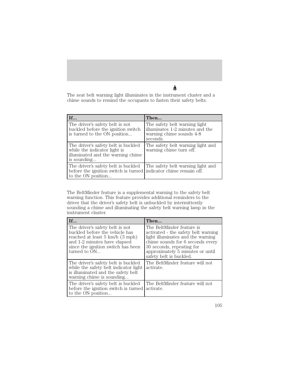 Seating and safety restraints | FORD 2002 F-550 v.2 User Manual | Page 105 / 304