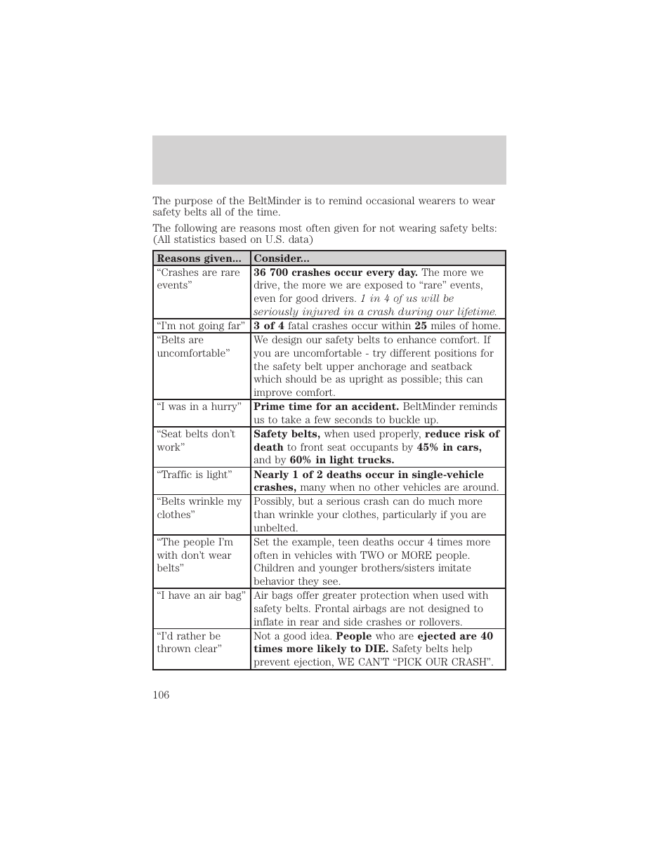 Seating and safety restraints | FORD 2002 F-550 v.2 User Manual | Page 106 / 304