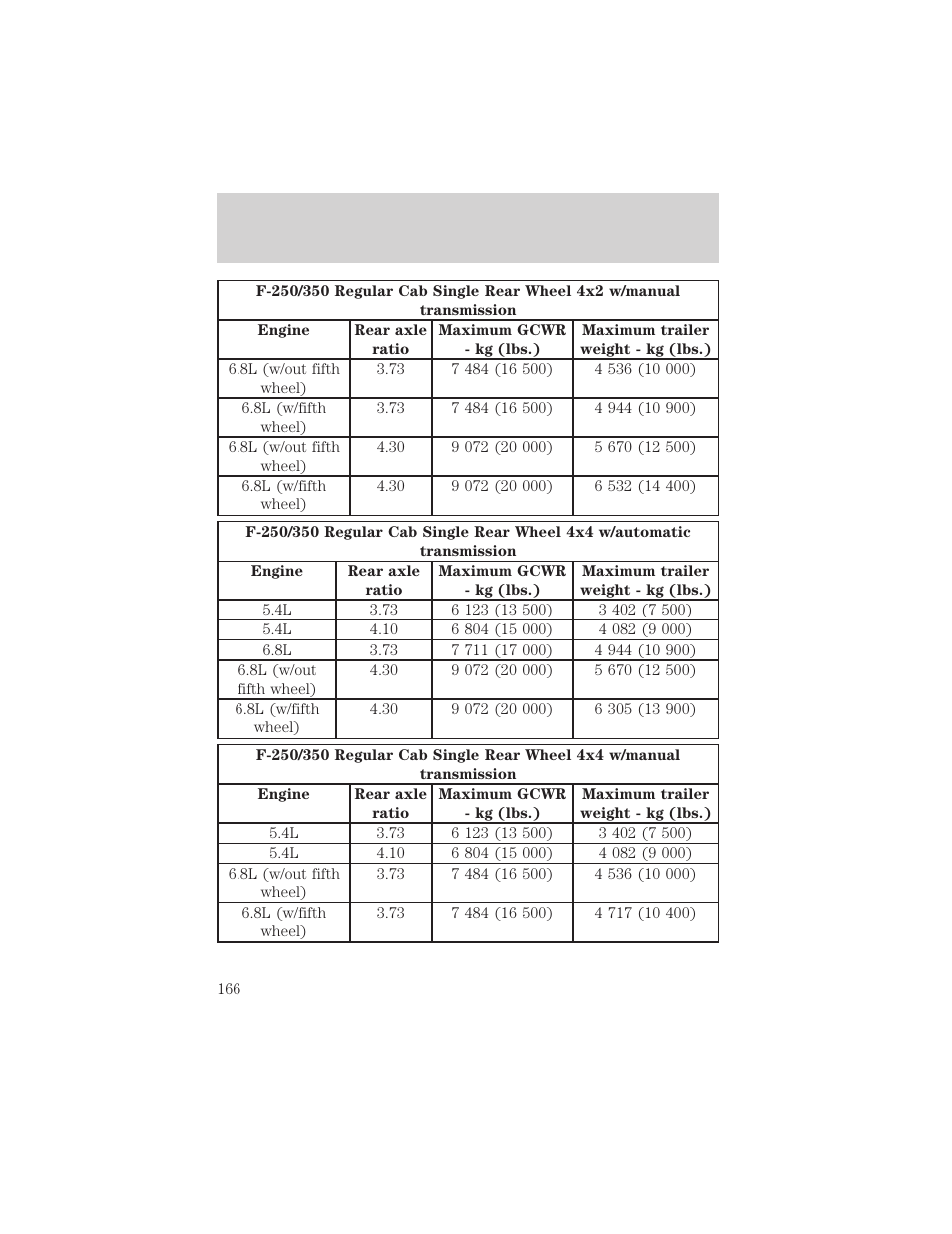 Driving | FORD 2002 F-550 v.2 User Manual | Page 166 / 304