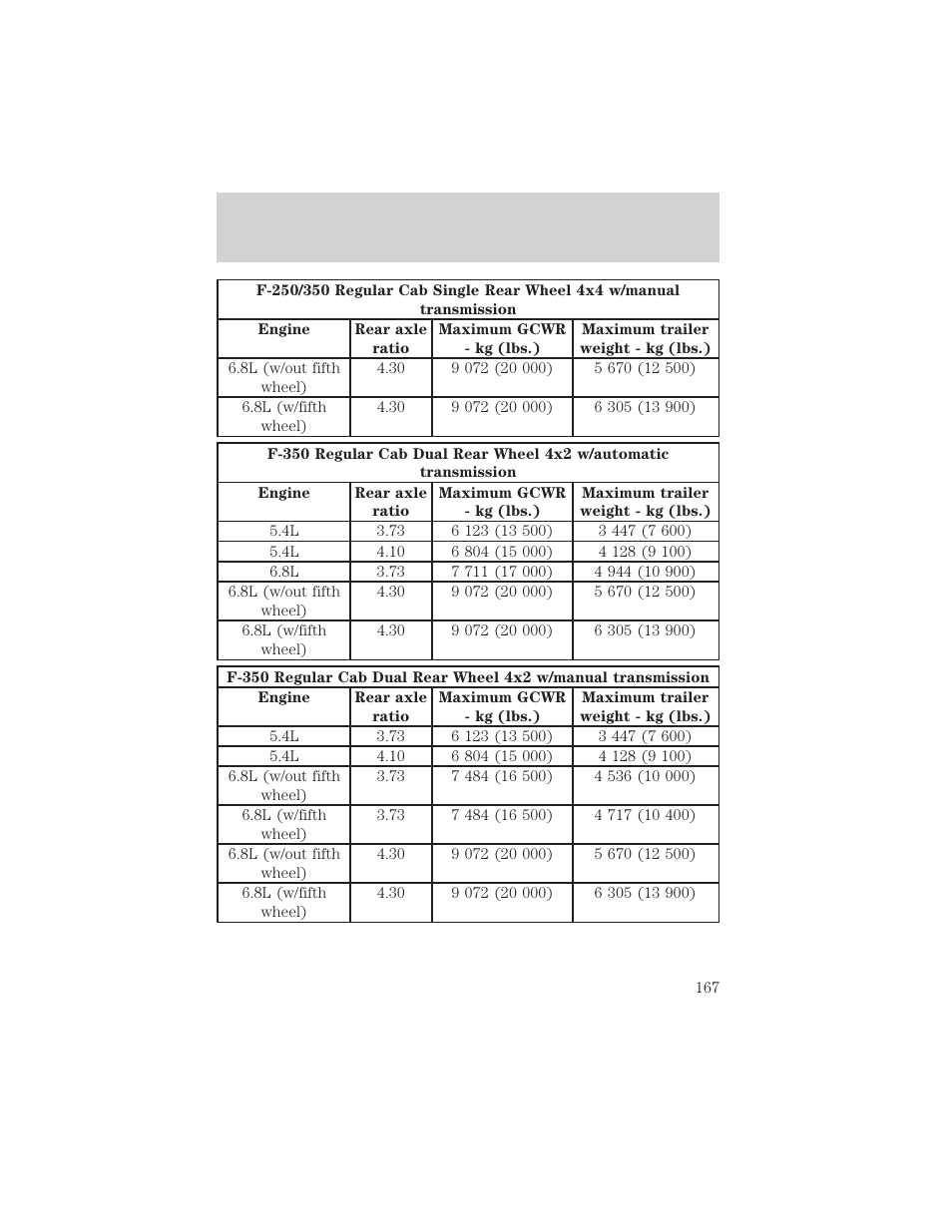 Driving | FORD 2002 F-550 v.2 User Manual | Page 167 / 304