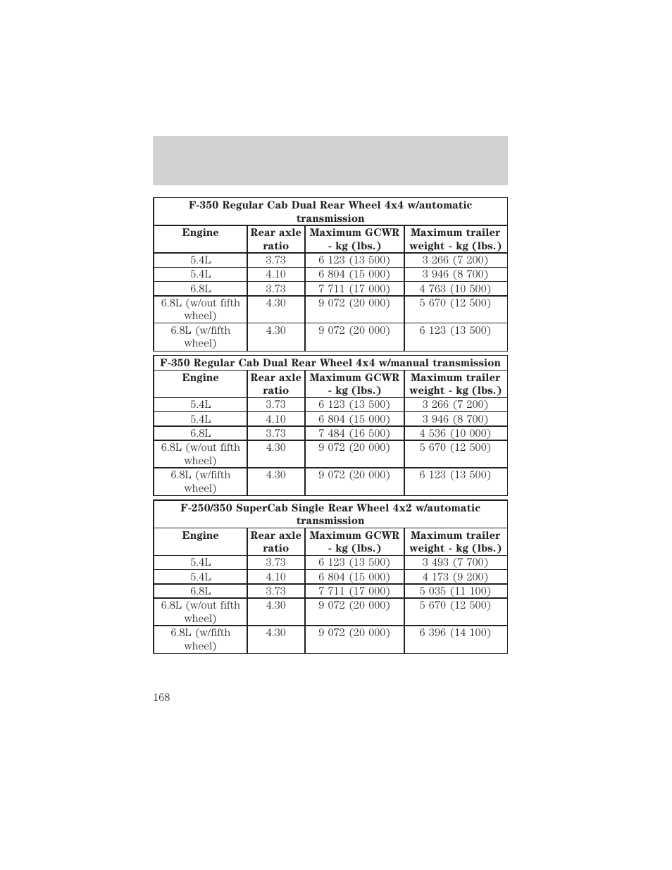 Driving | FORD 2002 F-550 v.2 User Manual | Page 168 / 304