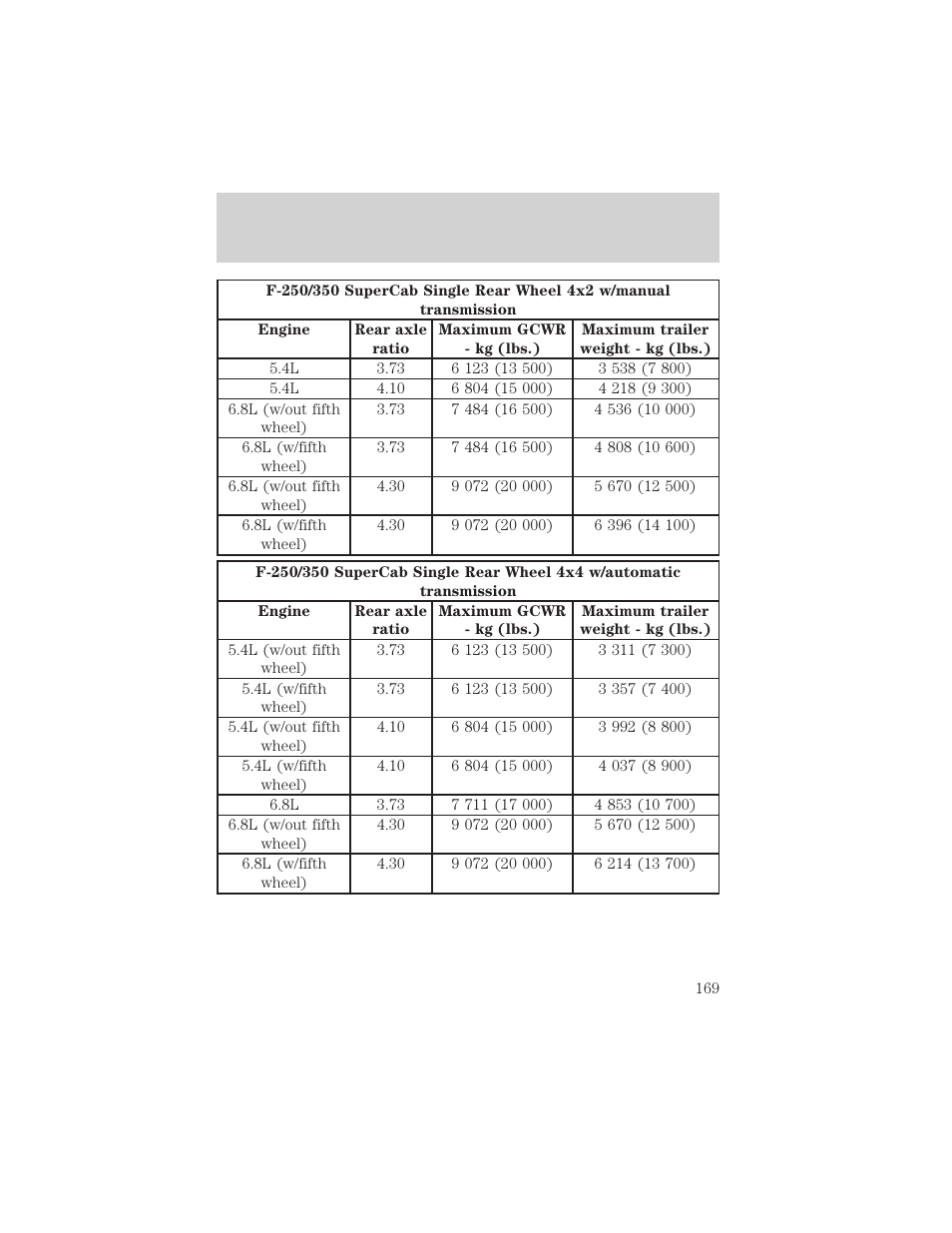 Driving | FORD 2002 F-550 v.2 User Manual | Page 169 / 304