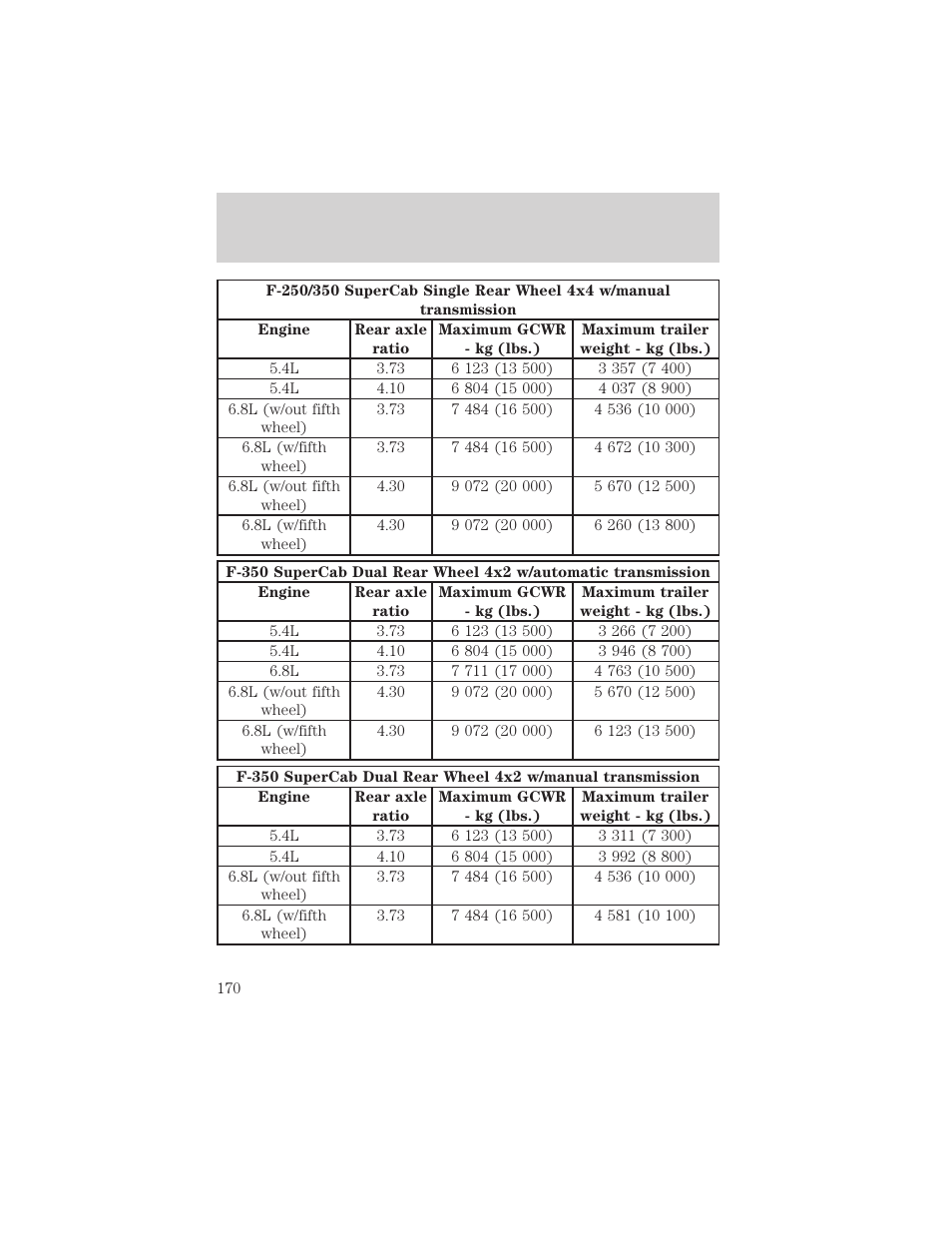 Driving | FORD 2002 F-550 v.2 User Manual | Page 170 / 304