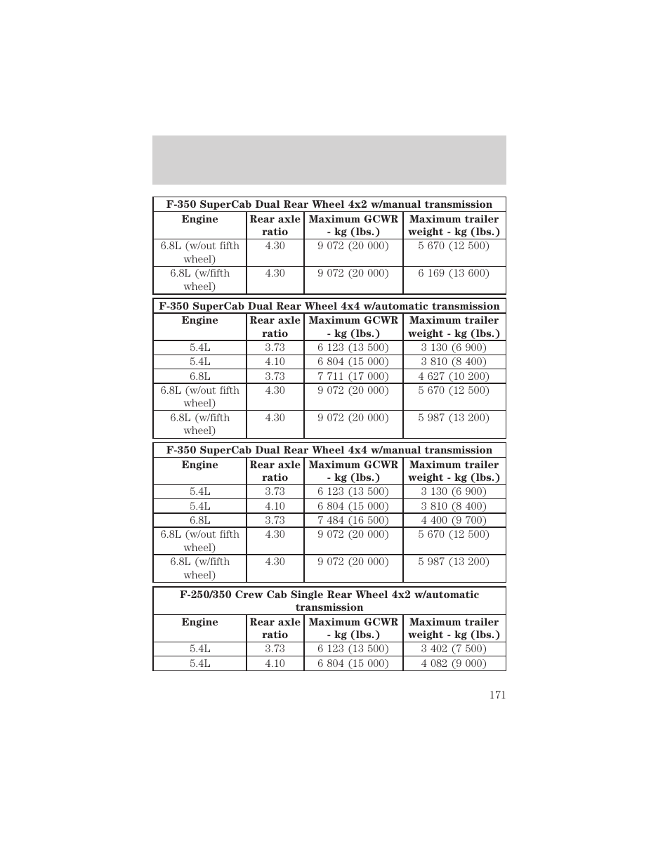 Driving | FORD 2002 F-550 v.2 User Manual | Page 171 / 304