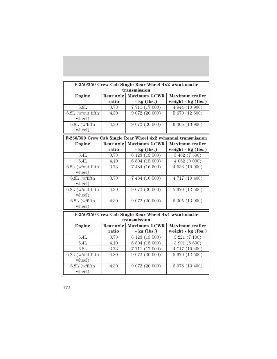 Driving | FORD 2002 F-550 v.2 User Manual | Page 172 / 304