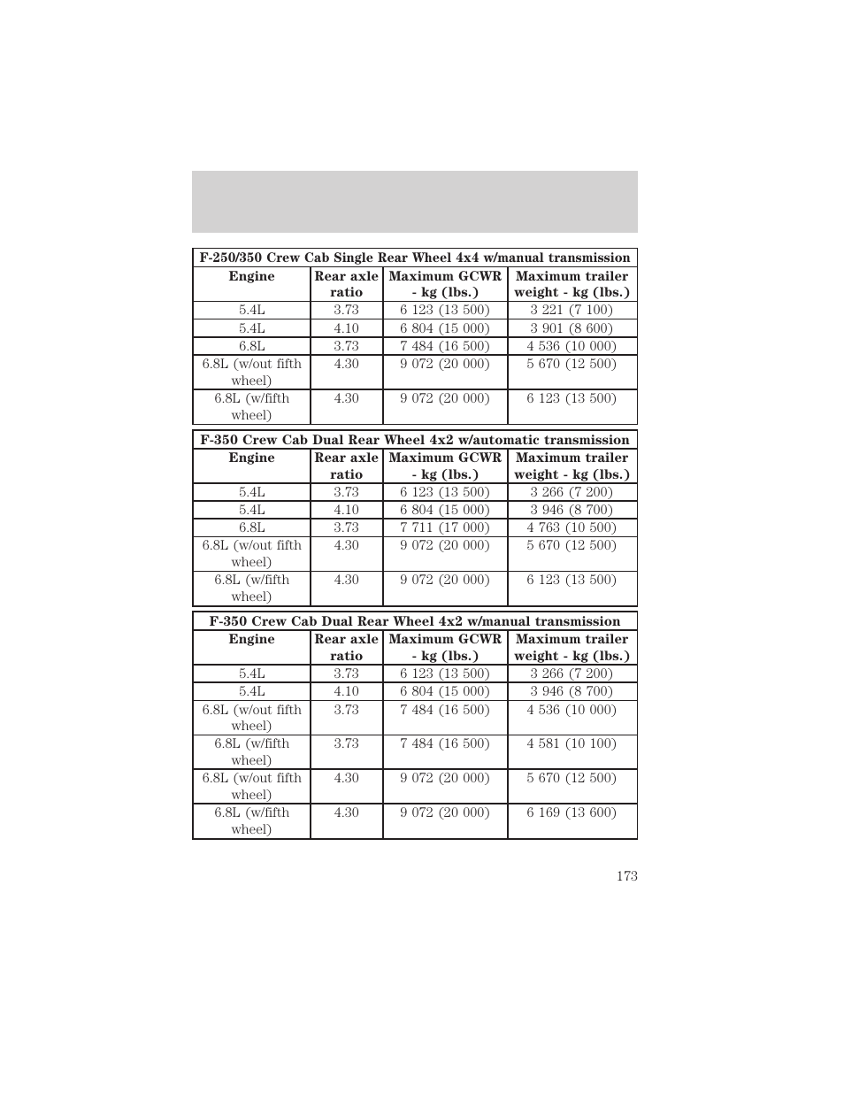 Driving | FORD 2002 F-550 v.2 User Manual | Page 173 / 304