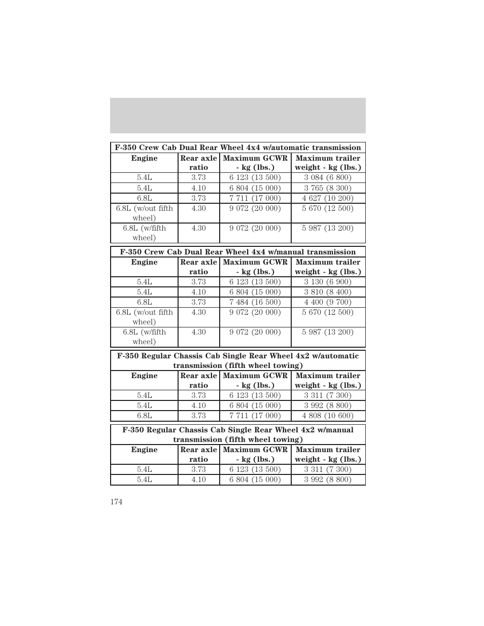 Driving | FORD 2002 F-550 v.2 User Manual | Page 174 / 304