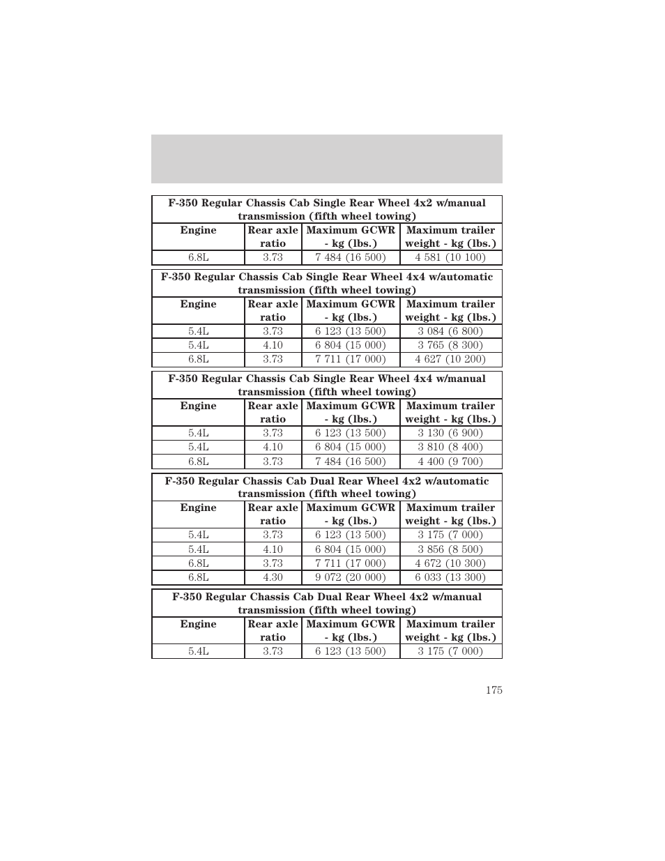 Driving | FORD 2002 F-550 v.2 User Manual | Page 175 / 304
