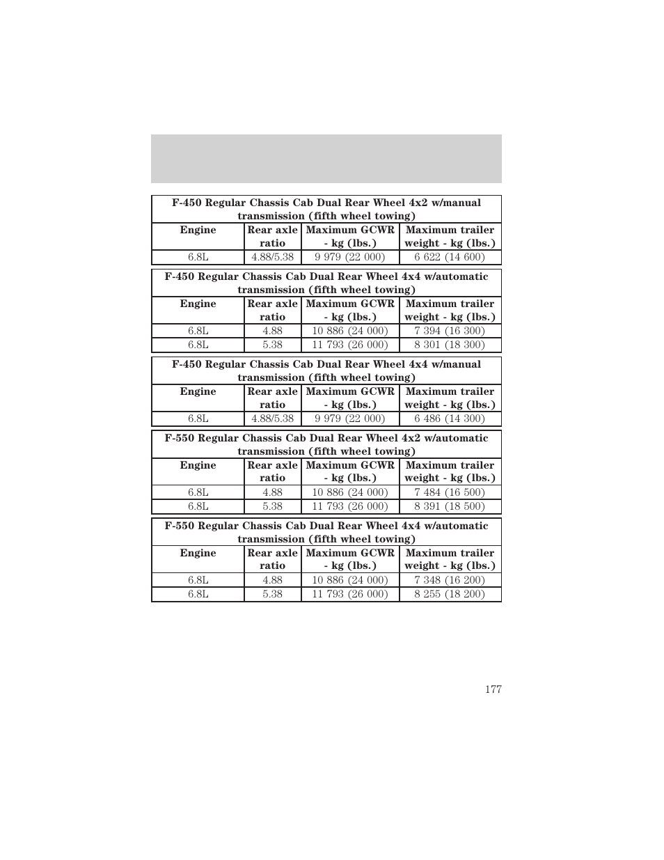 Driving | FORD 2002 F-550 v.2 User Manual | Page 177 / 304