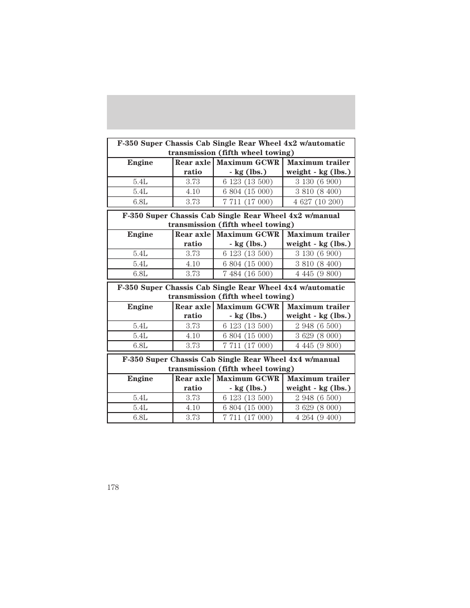 Driving | FORD 2002 F-550 v.2 User Manual | Page 178 / 304