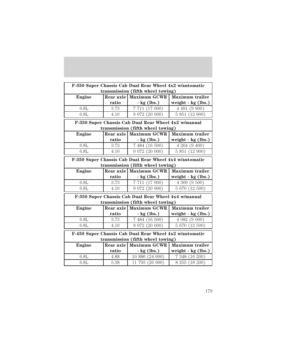 Driving | FORD 2002 F-550 v.2 User Manual | Page 179 / 304