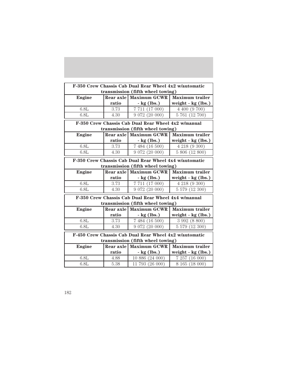 Driving | FORD 2002 F-550 v.2 User Manual | Page 182 / 304