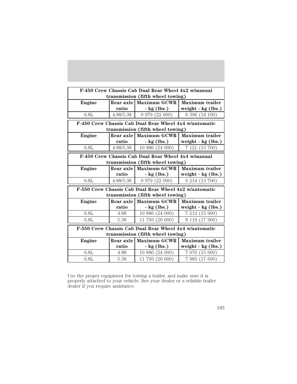 Driving | FORD 2002 F-550 v.2 User Manual | Page 183 / 304