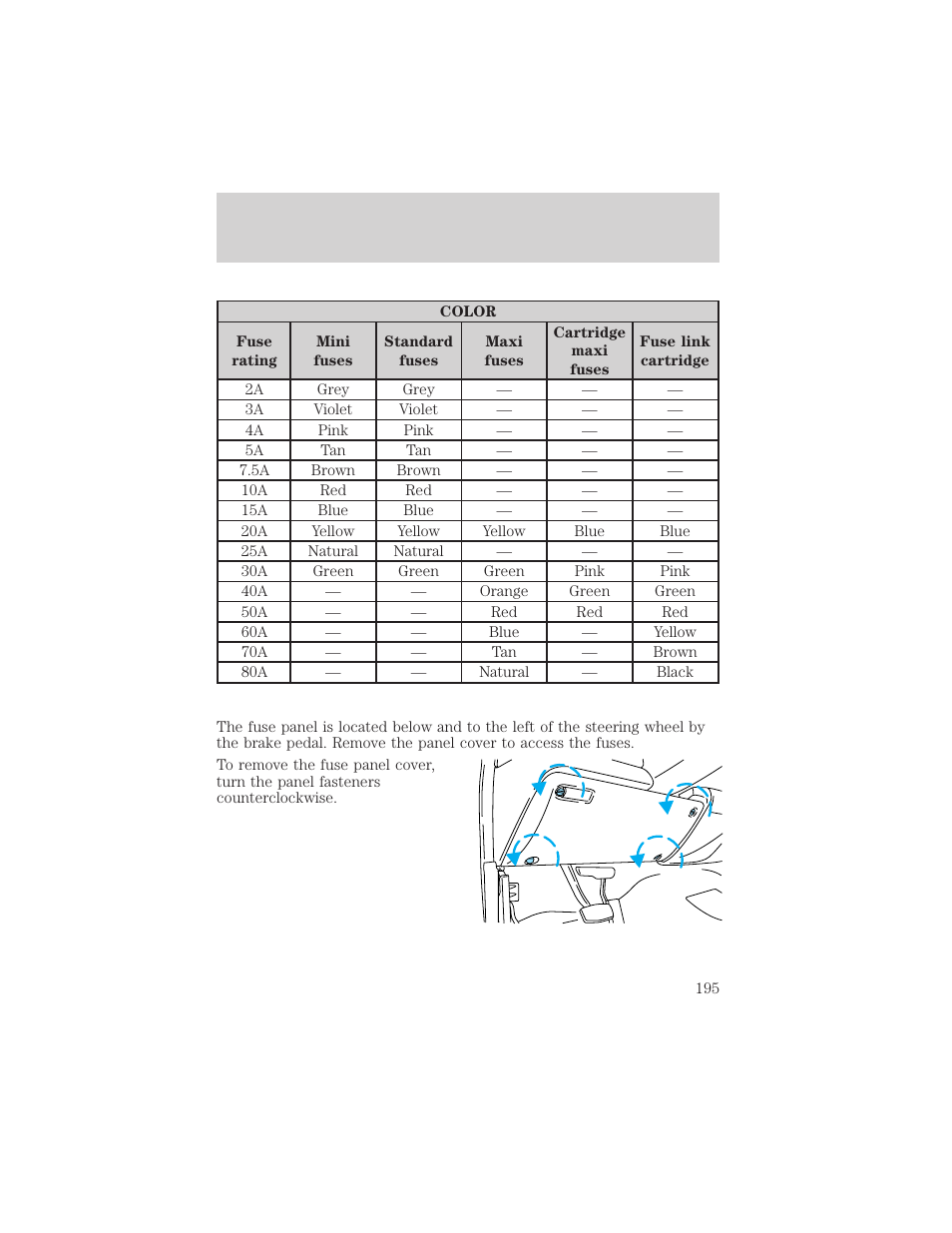 Roadside emergencies | FORD 2002 F-550 v.2 User Manual | Page 195 / 304