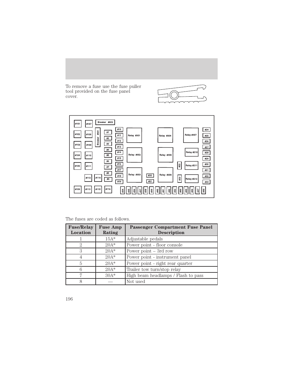 Roadside emergencies | FORD 2002 F-550 v.2 User Manual | Page 196 / 304