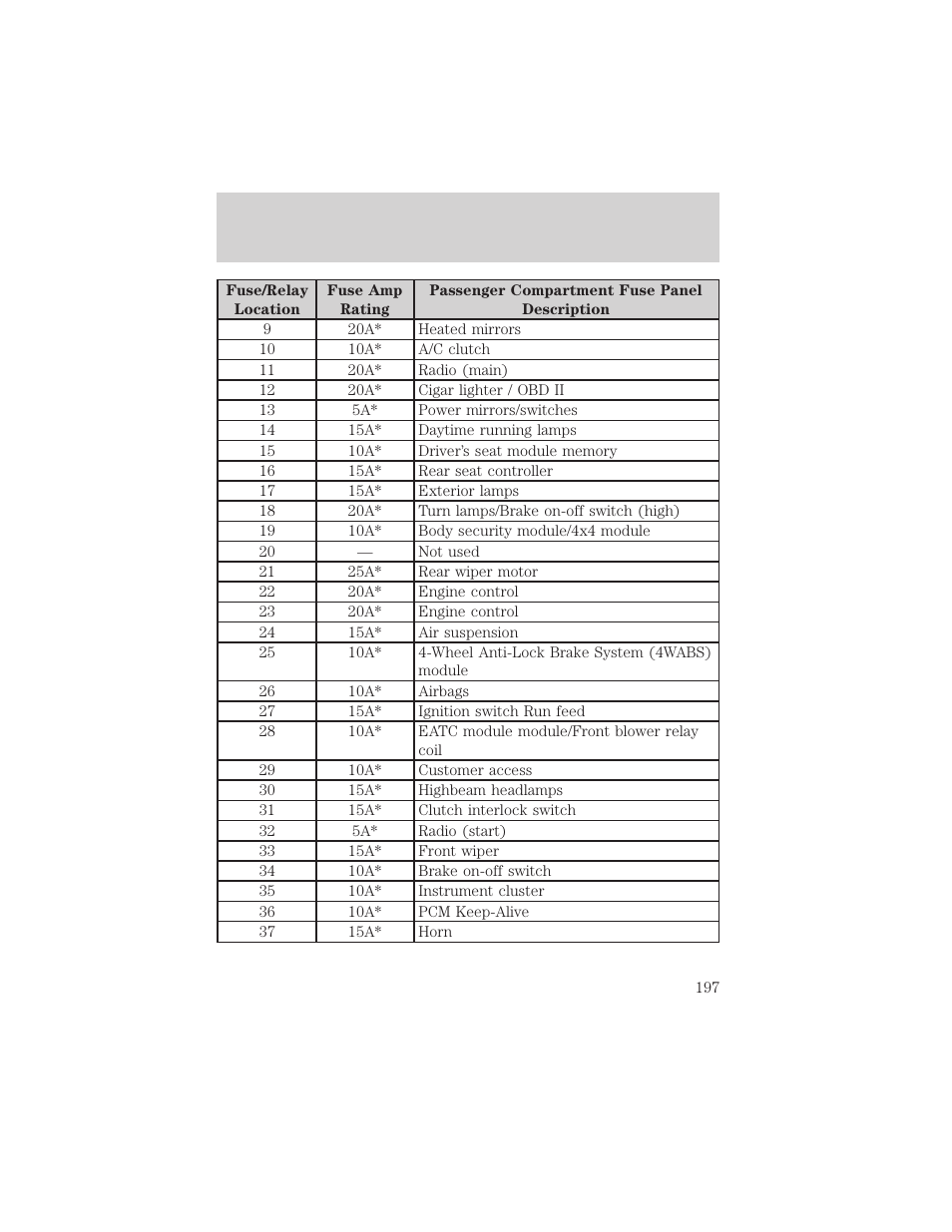 Roadside emergencies | FORD 2002 F-550 v.2 User Manual | Page 197 / 304