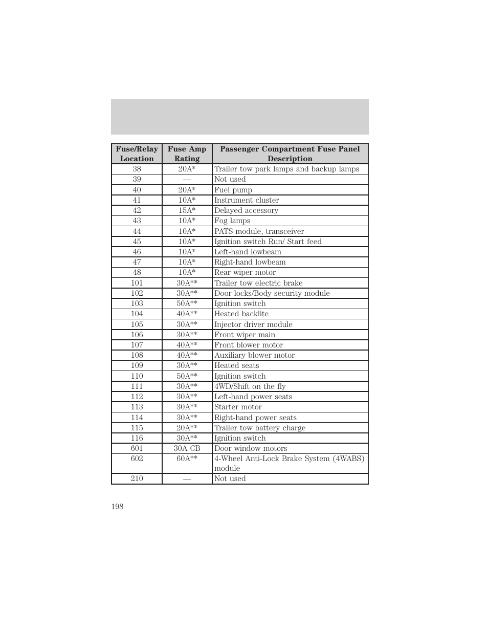 Roadside emergencies | FORD 2002 F-550 v.2 User Manual | Page 198 / 304