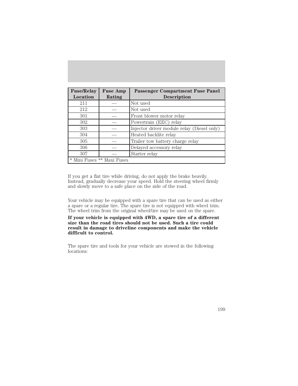 Roadside emergencies | FORD 2002 F-550 v.2 User Manual | Page 199 / 304