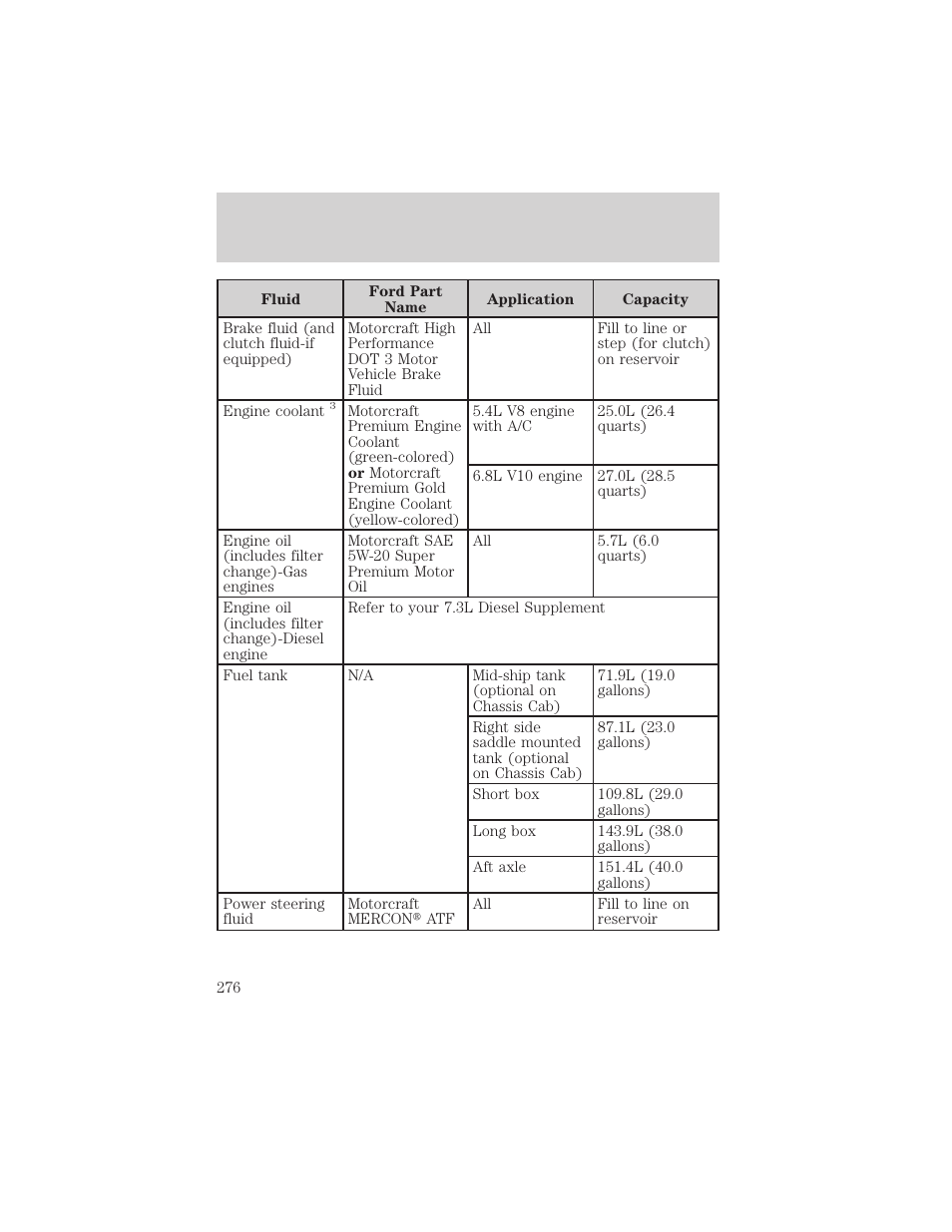 Maintenance and specifications | FORD 2002 F-550 v.2 User Manual | Page 276 / 304