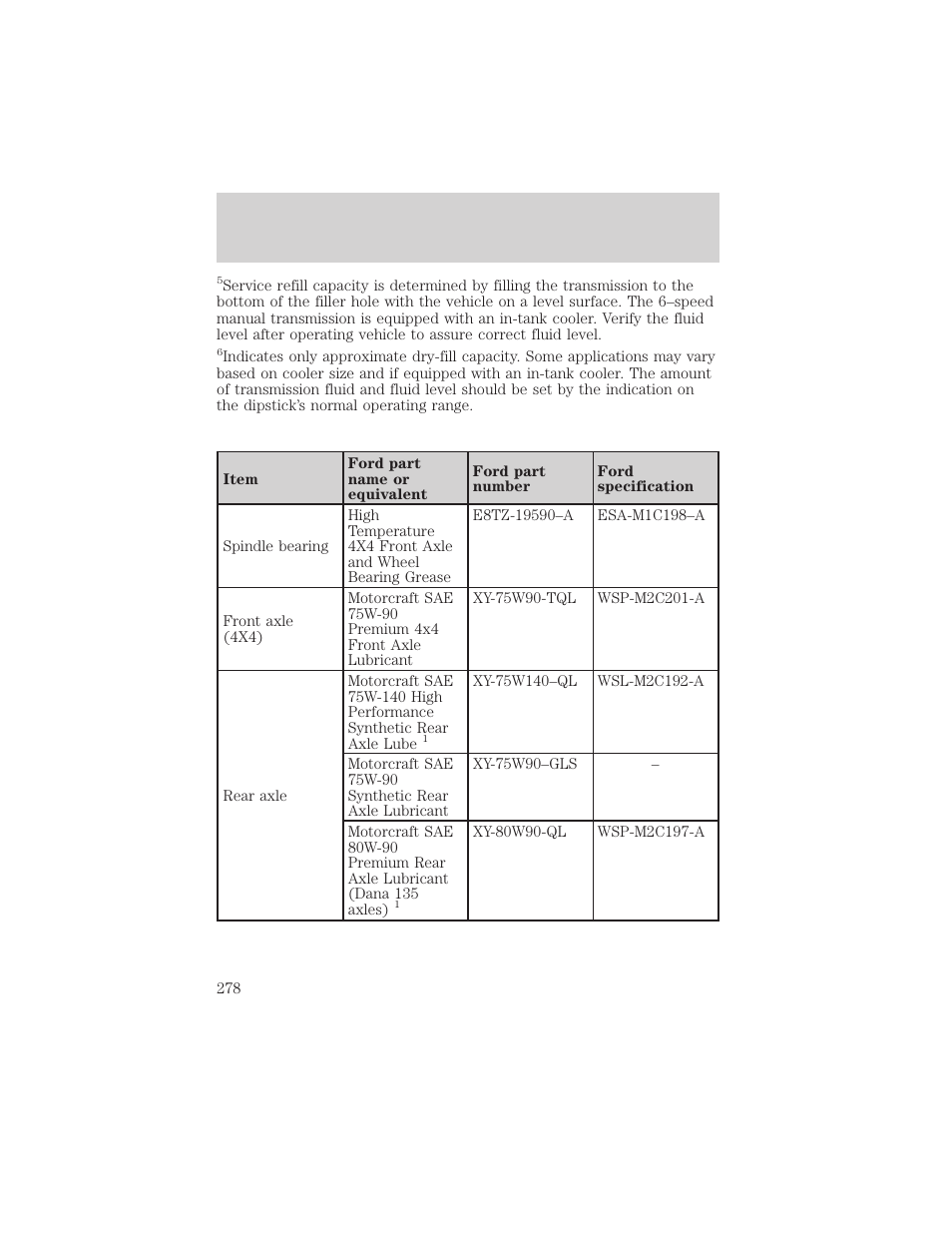 Maintenance and specifications | FORD 2002 F-550 v.2 User Manual | Page 278 / 304