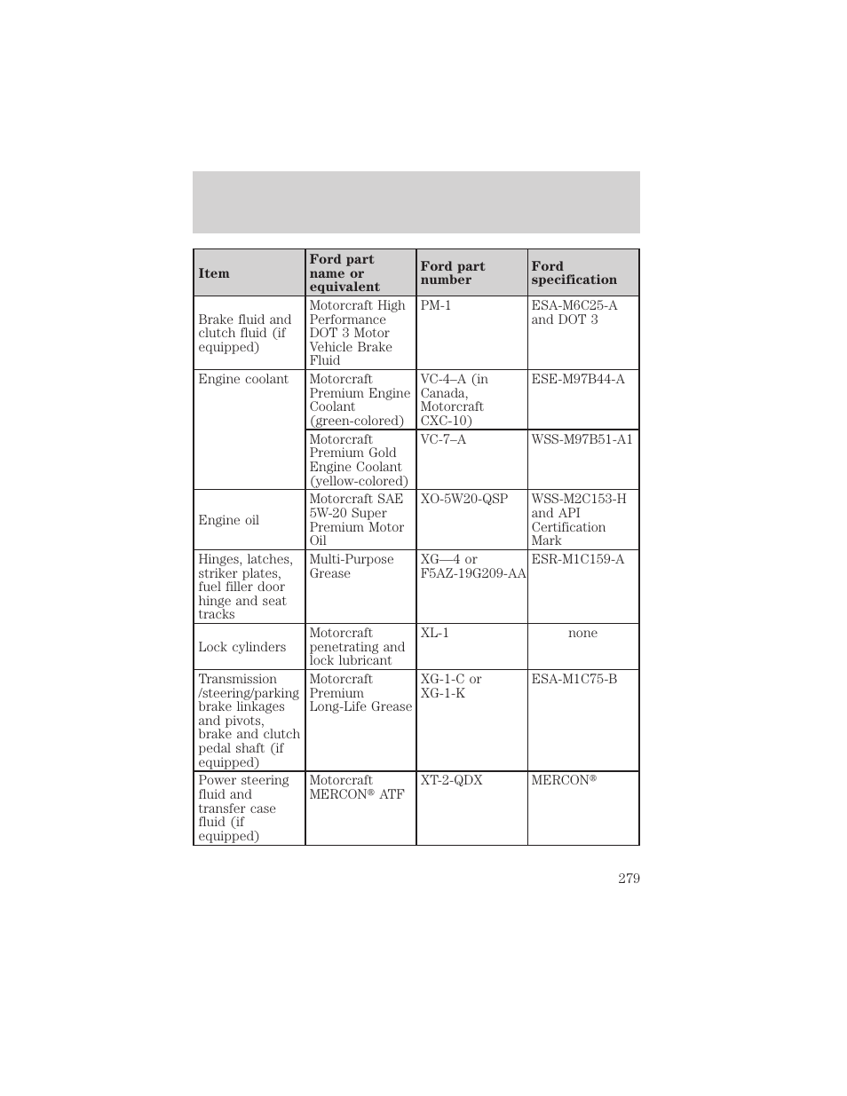 Maintenance and specifications | FORD 2002 F-550 v.2 User Manual | Page 279 / 304