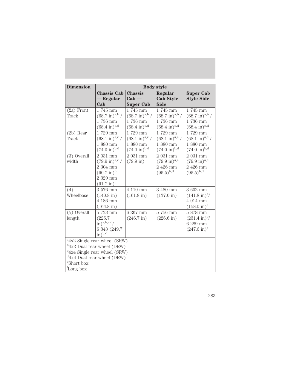 Maintenance and specifications | FORD 2002 F-550 v.2 User Manual | Page 283 / 304