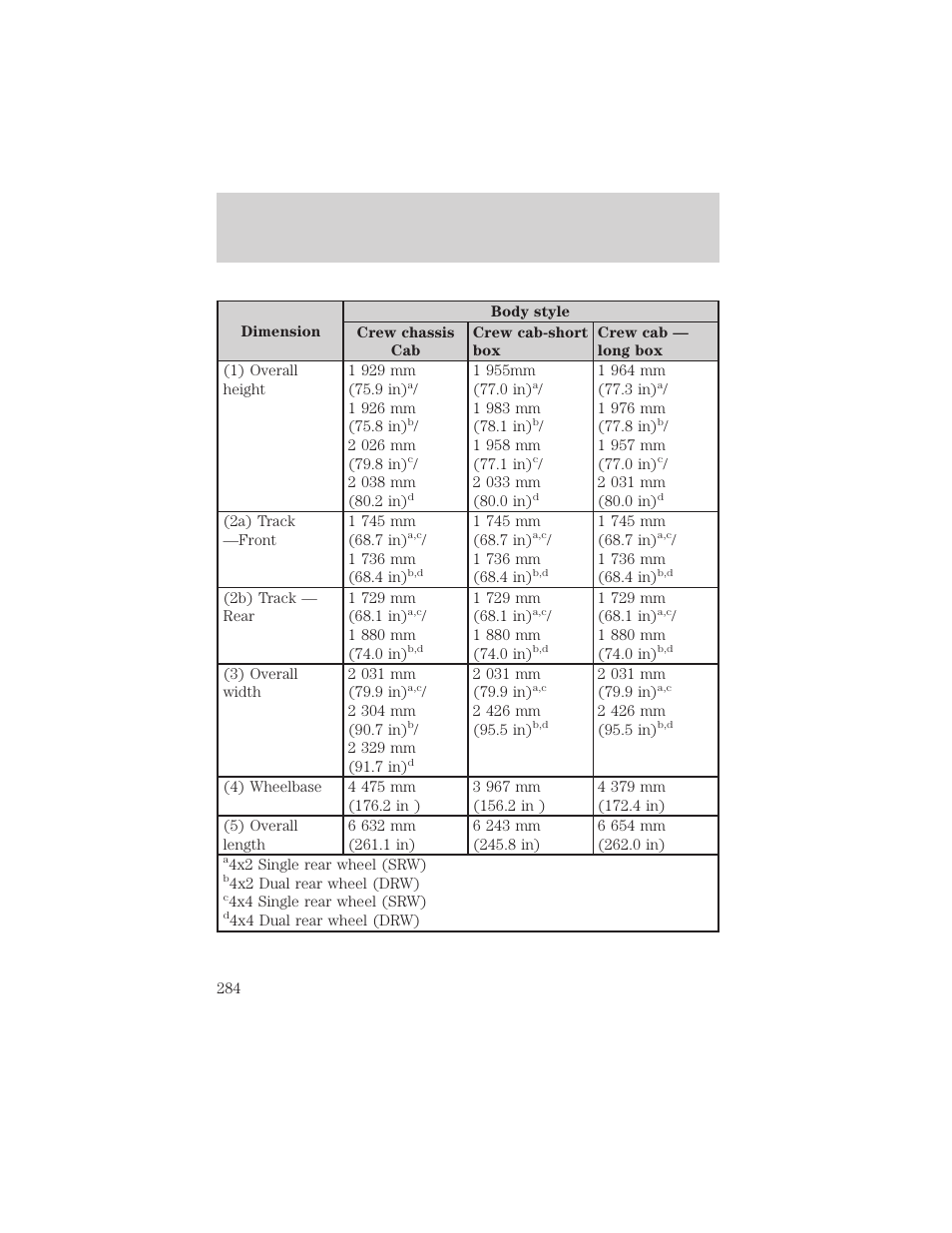 Maintenance and specifications | FORD 2002 F-550 v.2 User Manual | Page 284 / 304