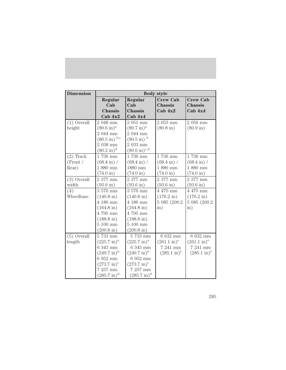 Maintenance and specifications | FORD 2002 F-550 v.2 User Manual | Page 285 / 304