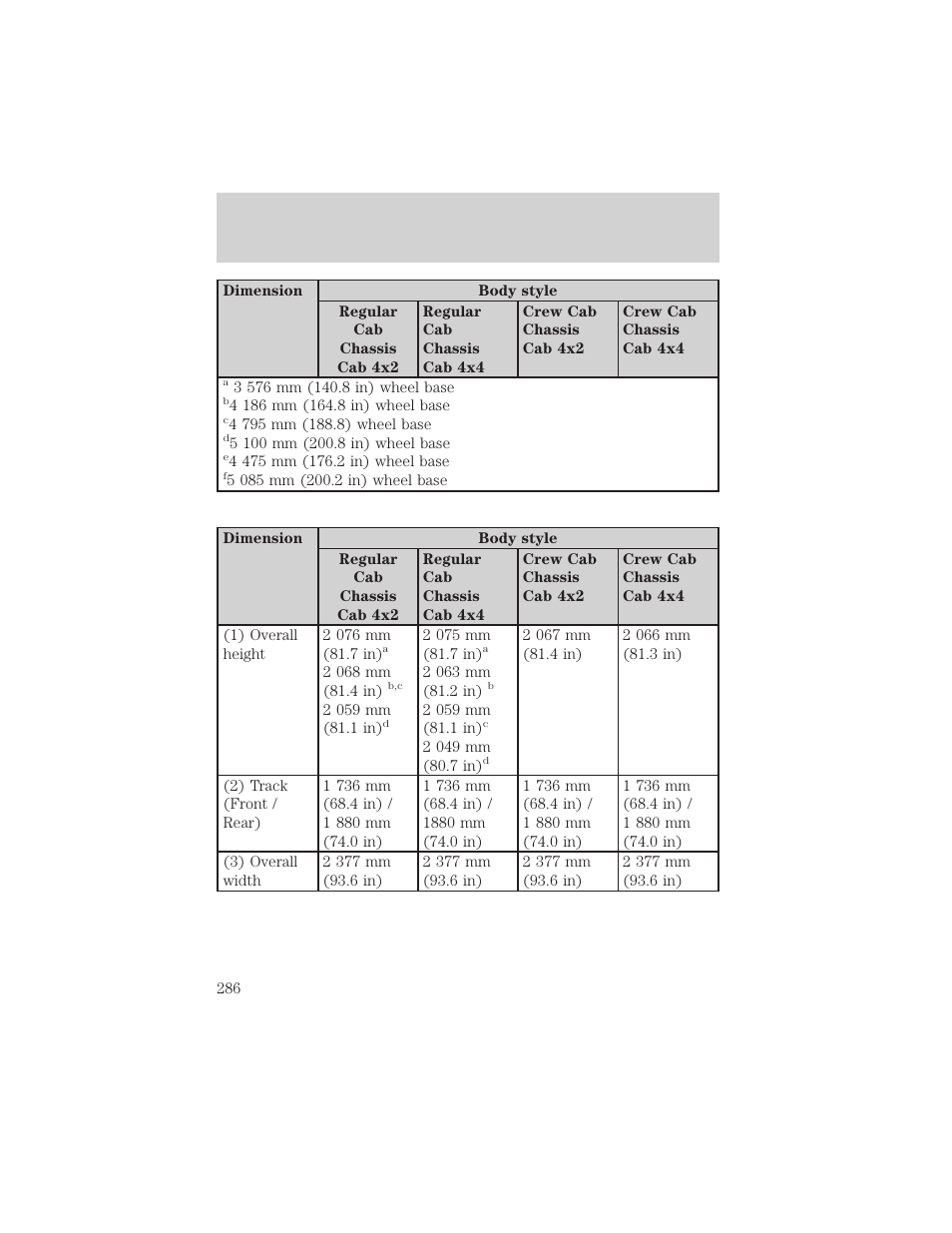 Maintenance and specifications | FORD 2002 F-550 v.2 User Manual | Page 286 / 304