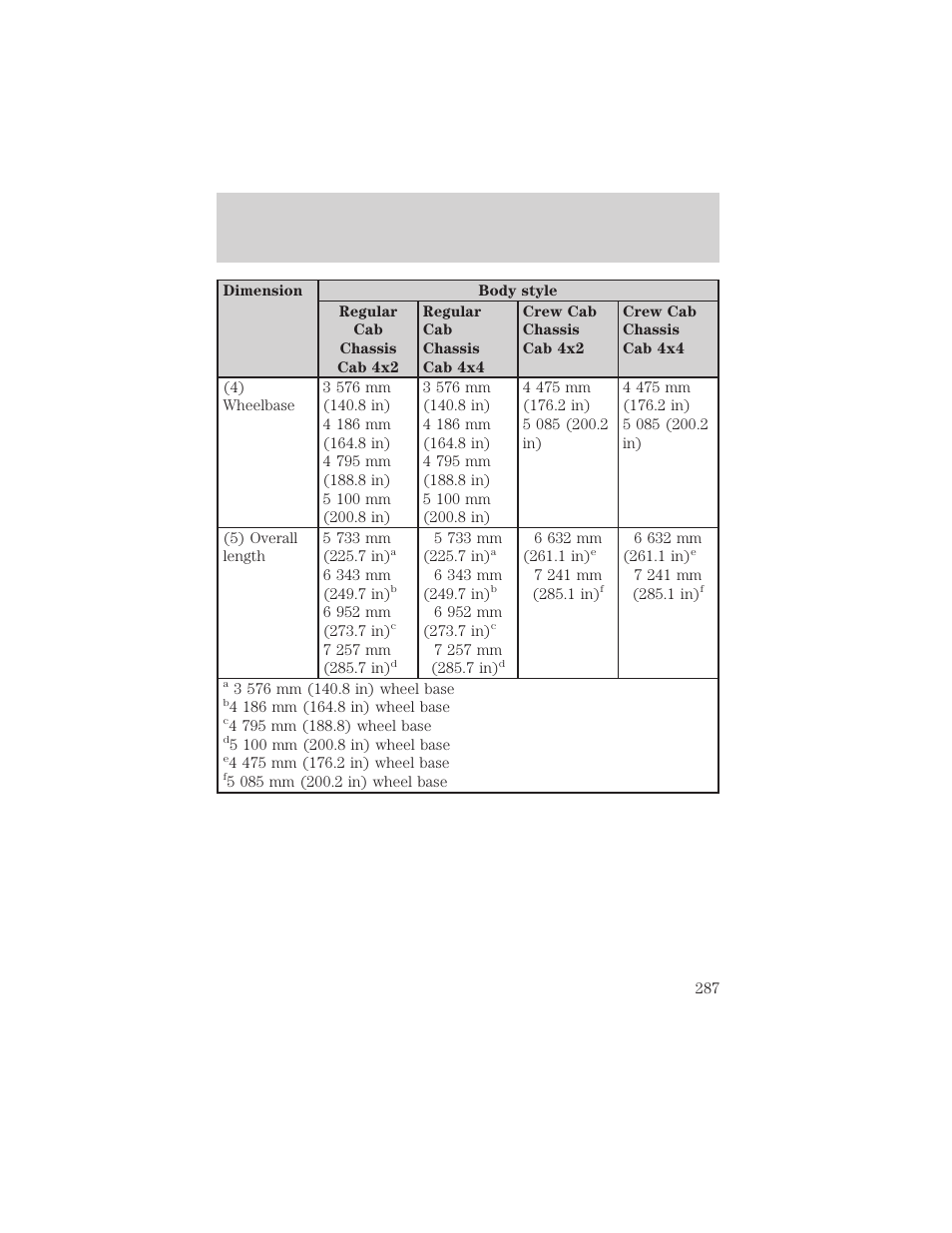 Maintenance and specifications | FORD 2002 F-550 v.2 User Manual | Page 287 / 304