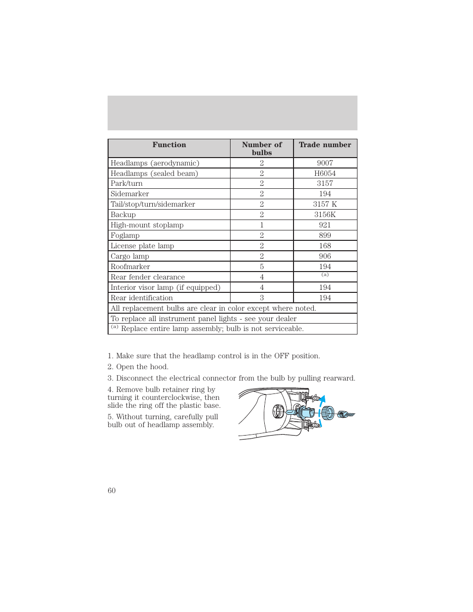 Lights | FORD 2002 F-550 v.2 User Manual | Page 60 / 304