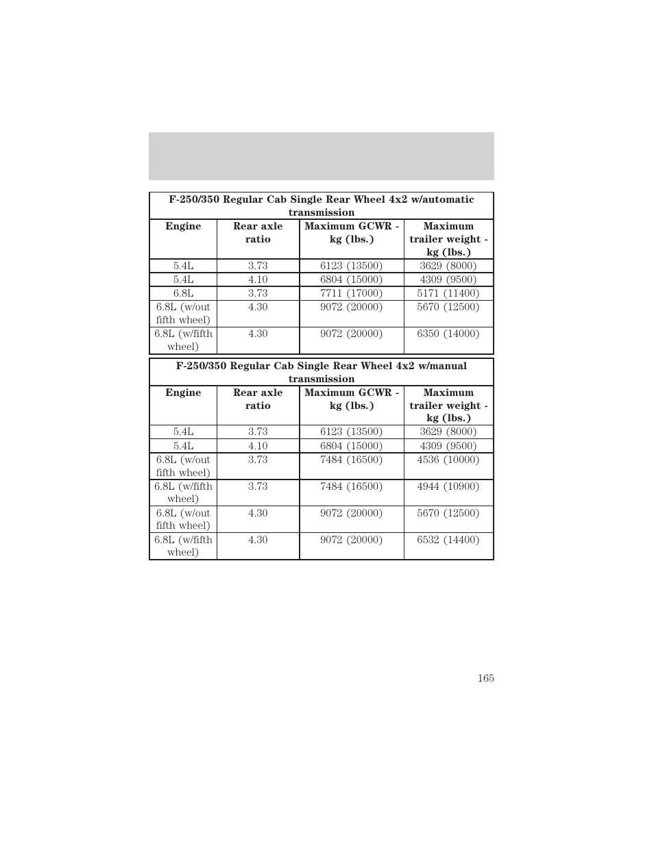 Driving | FORD 2002 F-550 v.3 User Manual | Page 165 / 304