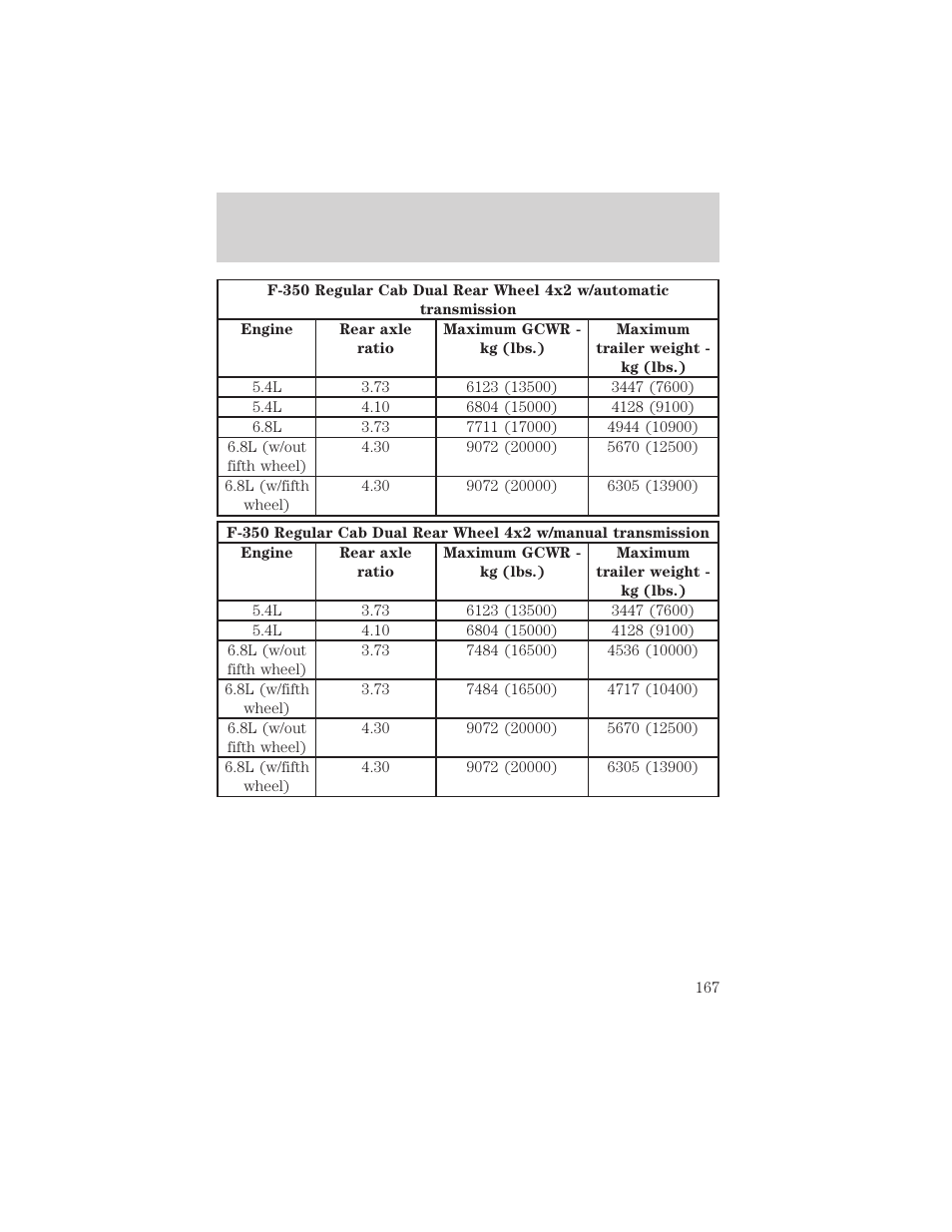 Driving | FORD 2002 F-550 v.3 User Manual | Page 167 / 304